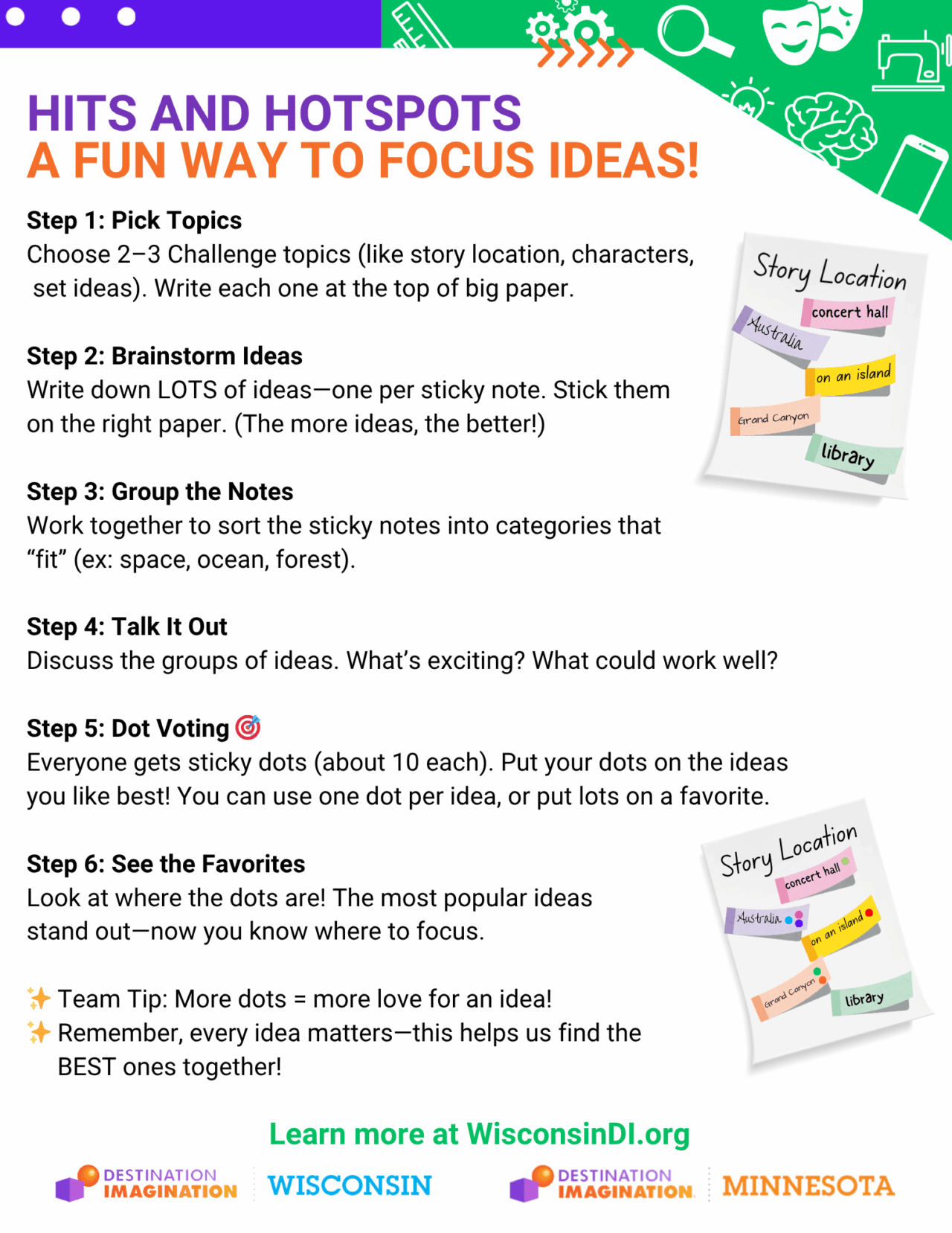 Wisconsin DI HIts & Hotspots